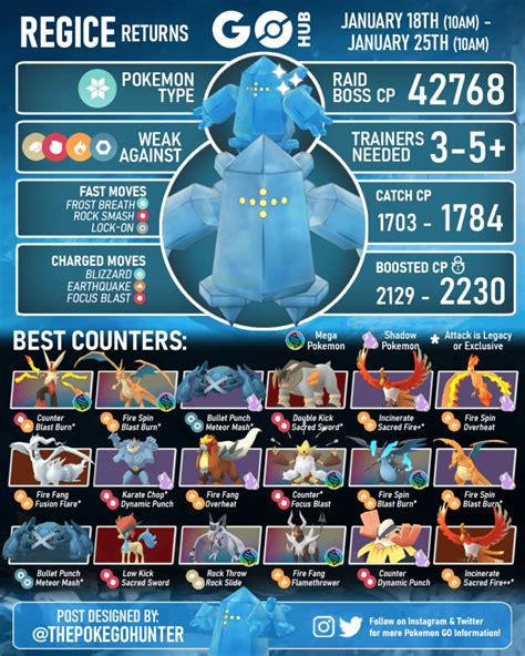 regice stats